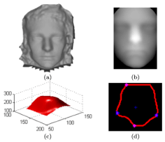 face landmark detection