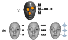 face mesh-lpb