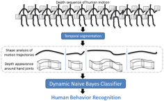 Motion segmentation