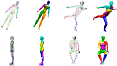 human body modeling