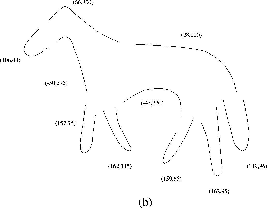 shape contour partition 