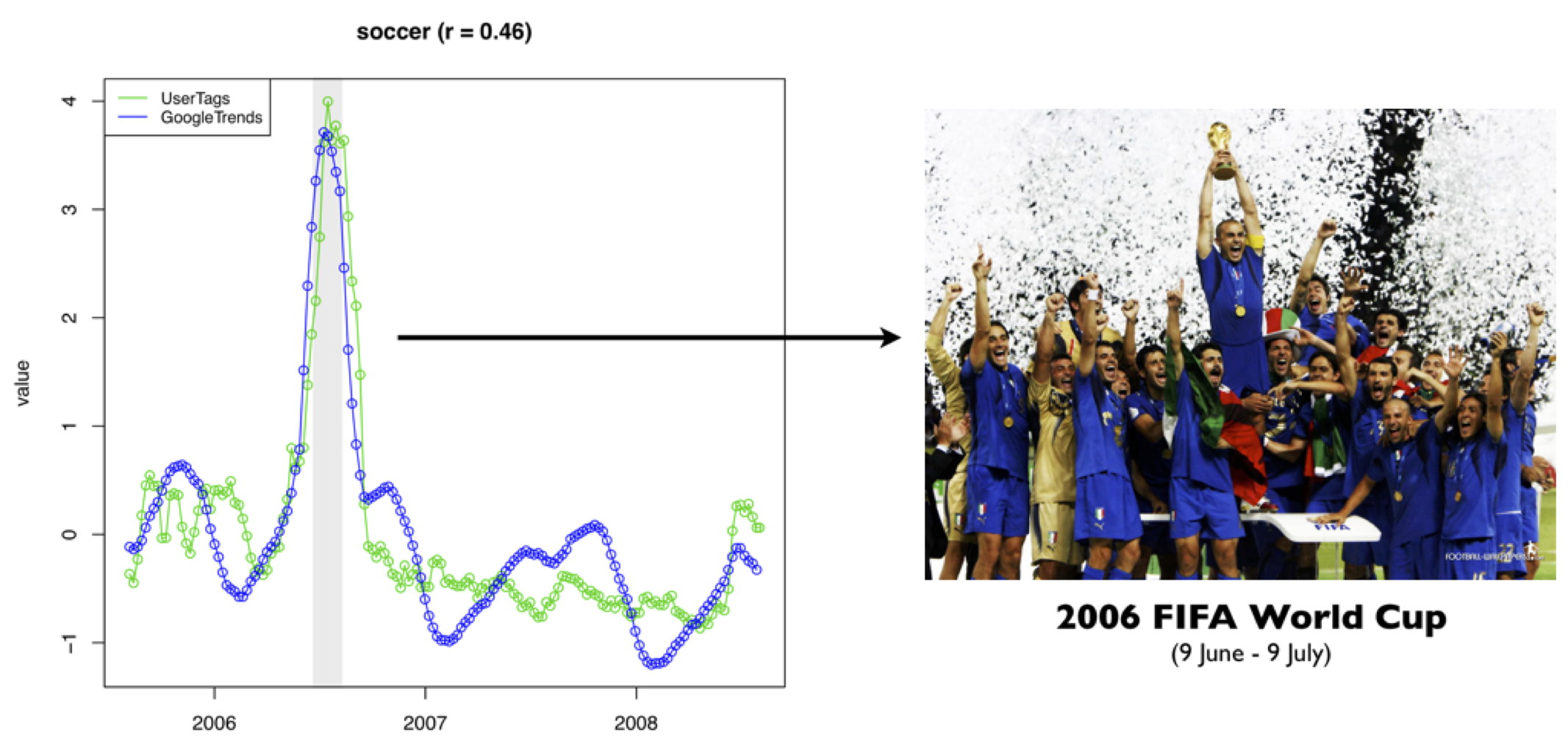 time analysis.