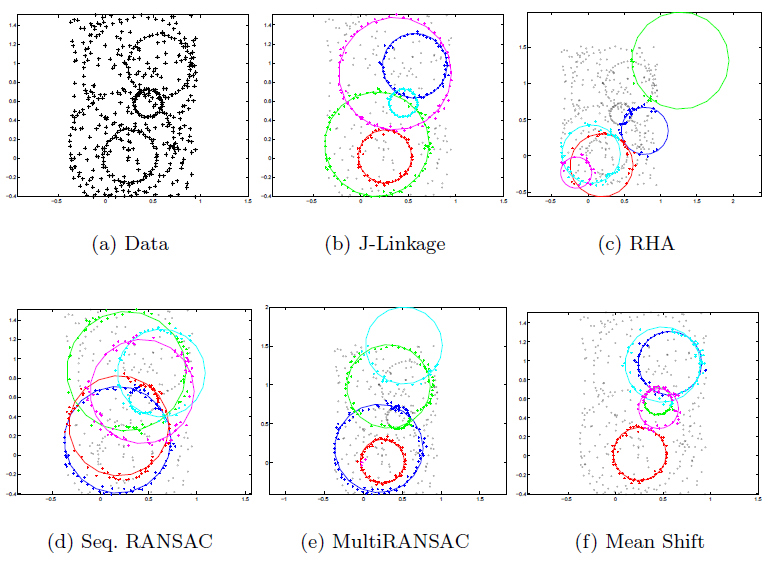 Robust multiple structures estimation and architectural modelling 