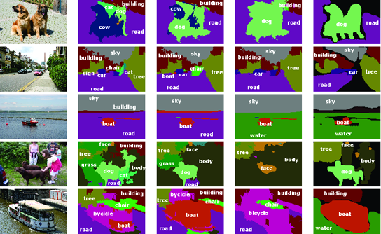 Semantic segmentation in still images