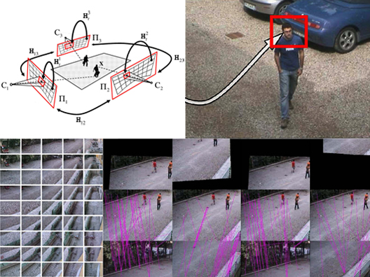 MICC - Thales joint lab projects