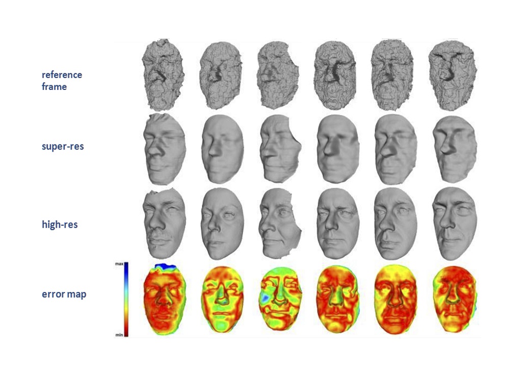 Acquired and processed scans of The Florence Surface v2.0 dataset