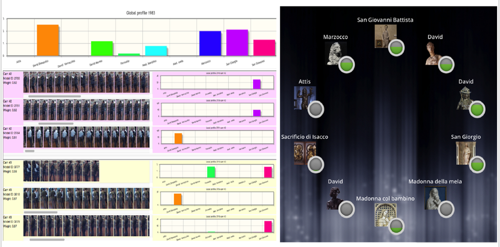 The interest profiling displayed by the artworks green level