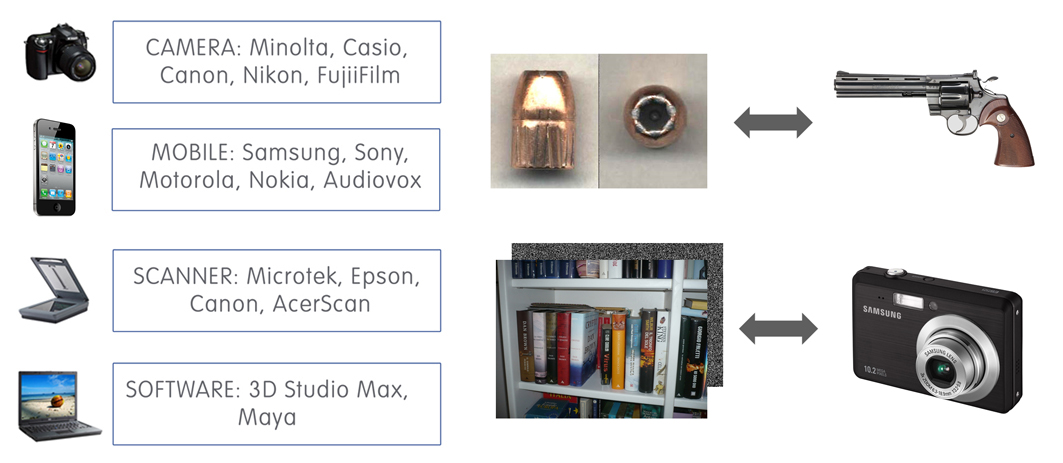 Acquisition device identification