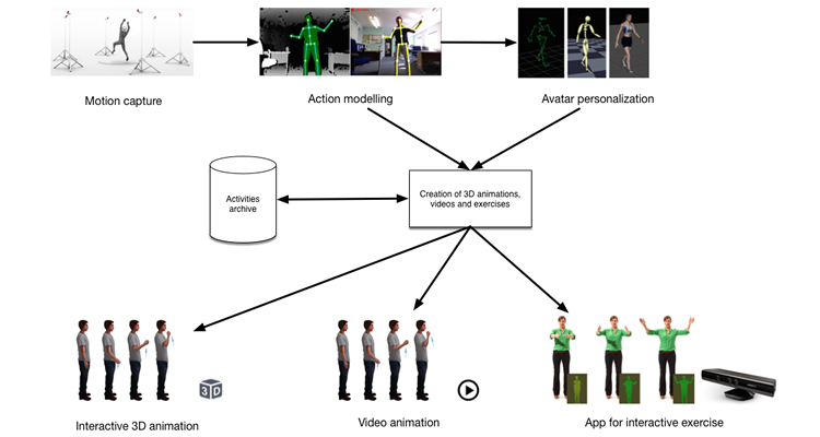 IMAGACT-MED schema