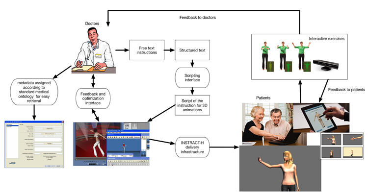 IMAGACT-MED schema