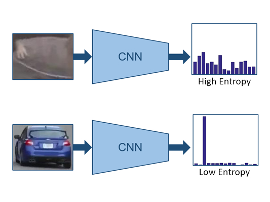 Entropy-based evaluation for object proposals