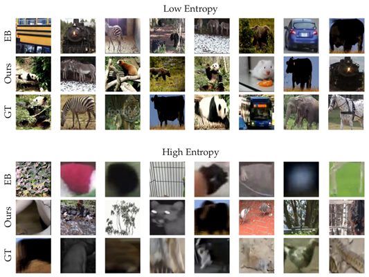 Entropy comparison of object proposals