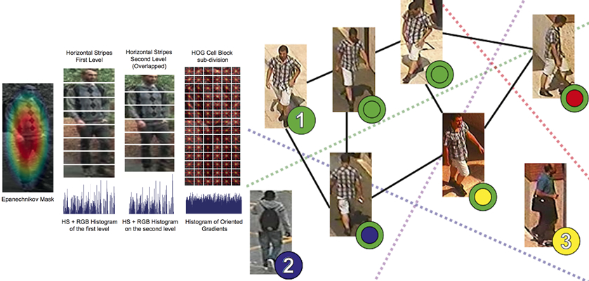 Person Re-identification