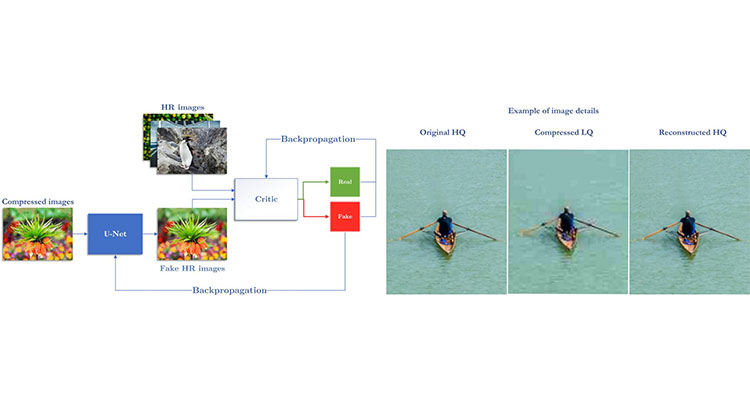 Filippo Mameli, Marco Bertini, Leonardo Galteri, Alberto Del Bimbo, Image and video restoration and compression artefact removal using a NoGAN approach